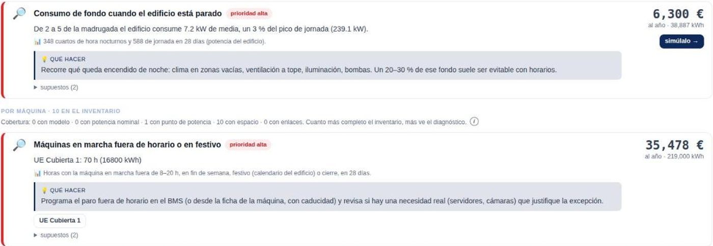 Hallazgos del diagnóstico con coste anual y acción recomendada